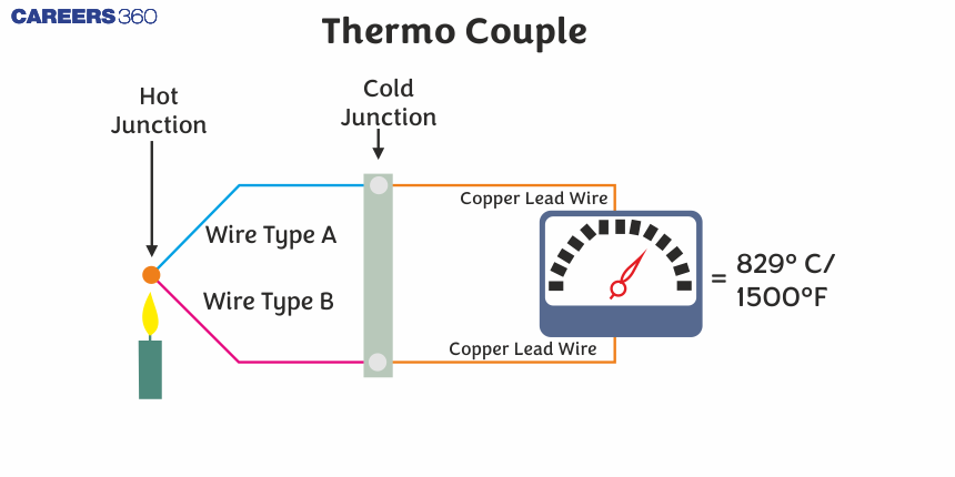 Thermo Couple